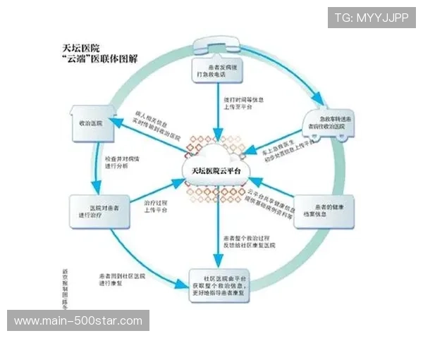 云端协作平台重构远程制作团队工作流程